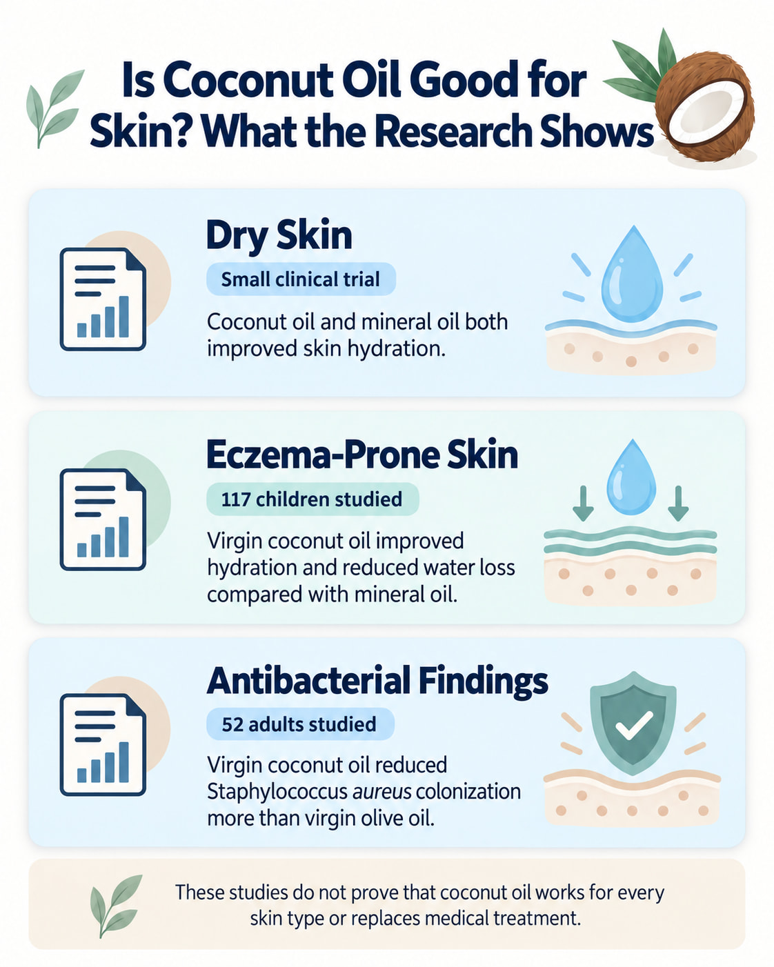 Is Coconut Oil Good for Skin? What the Research Shows
