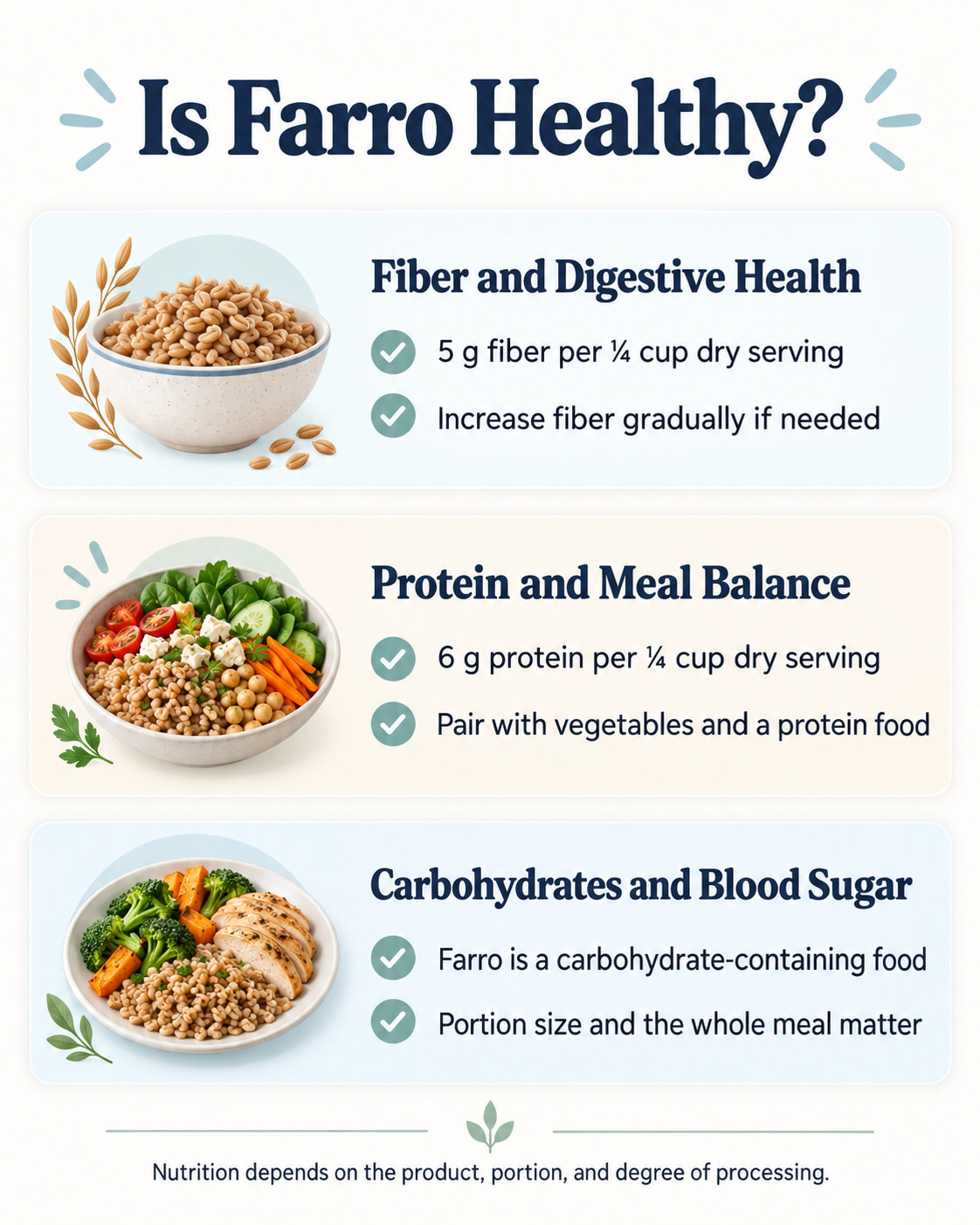 Is Farro Healthy?