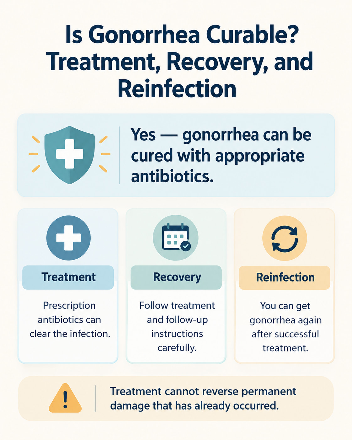 Is Gonorrhea Curable? Treatment, Recovery, and Reinfection