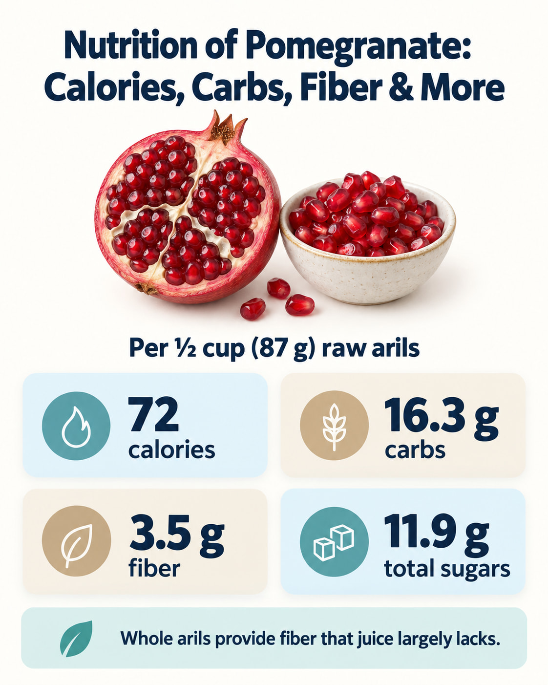 Nutrition of Pomegranate: Calories, Carbs, Fiber & More
