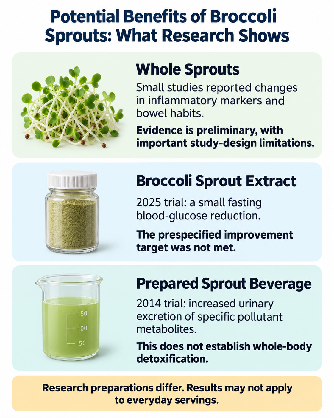 Potential Benefits of Broccoli Sprouts: What Research Shows