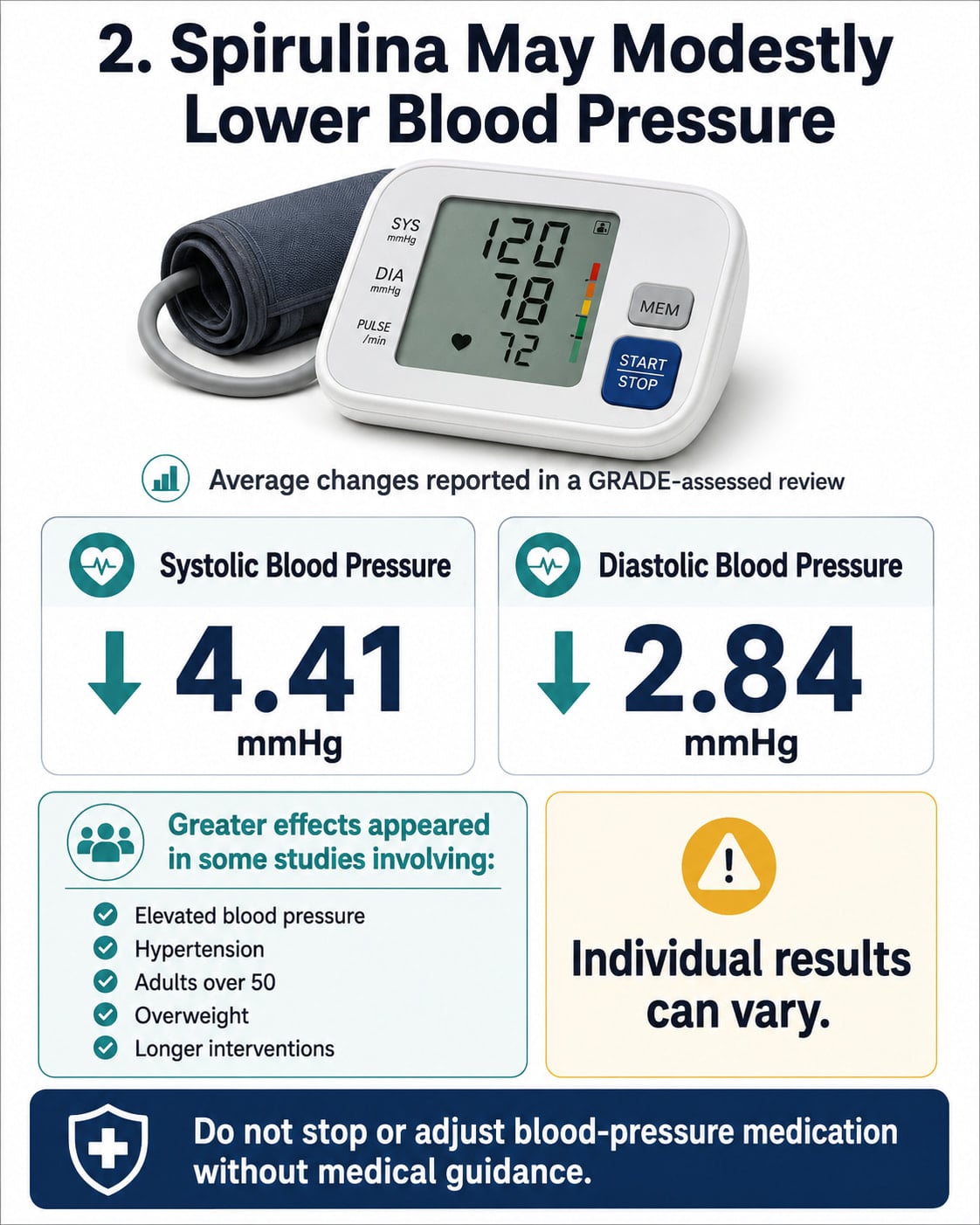 Spirulina May Modestly Lower Blood Pressure