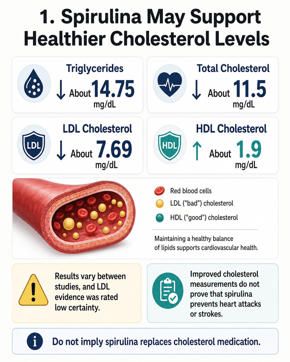 Spirulina May Support Healthier Cholesterol Levels