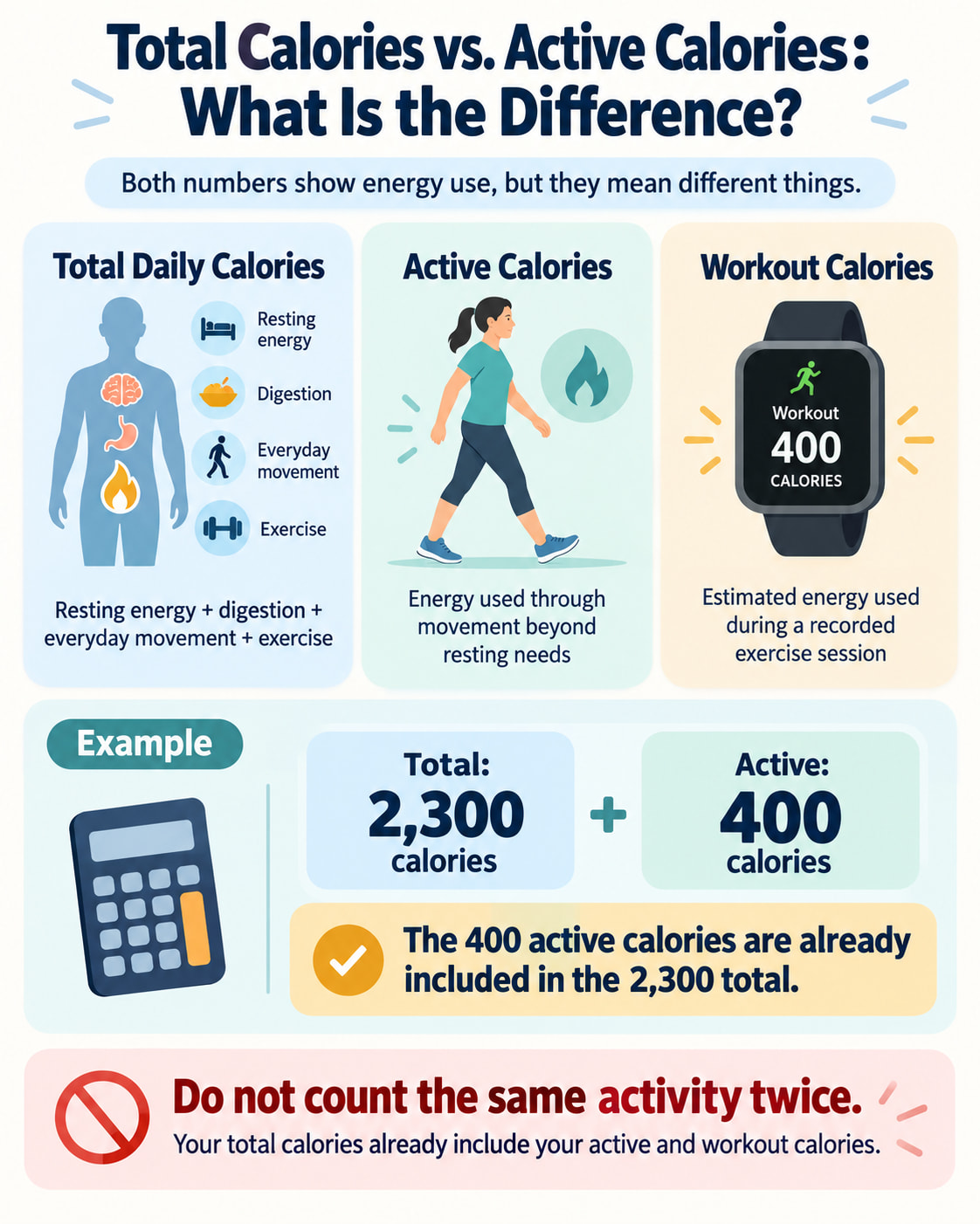 Total Calories vs. Active Calories: What Is the Difference?