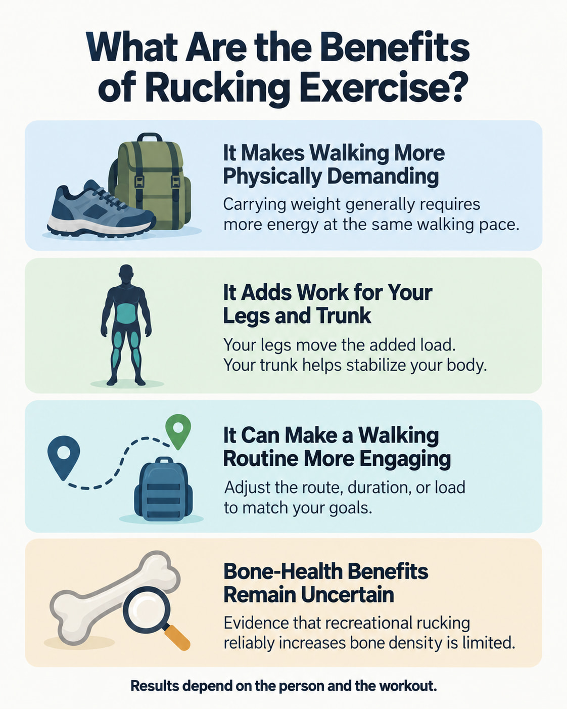 What Are the Benefits of Rucking Exercise?