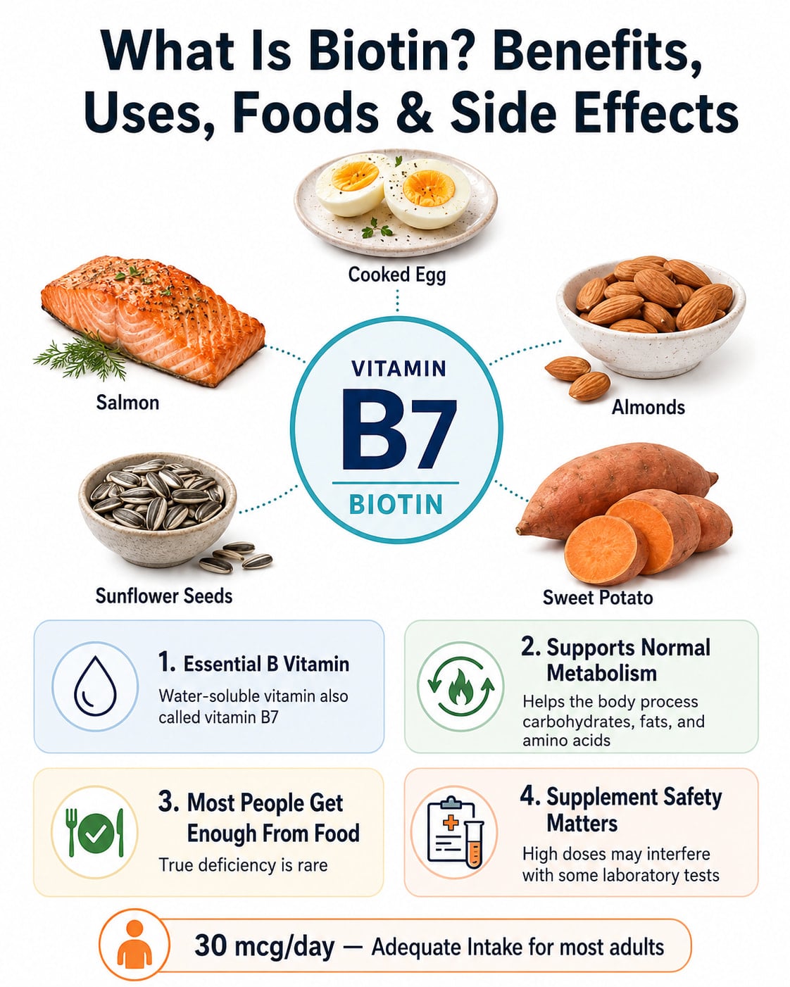 What Is Biotin? Benefits, Uses, Foods & Side Effects