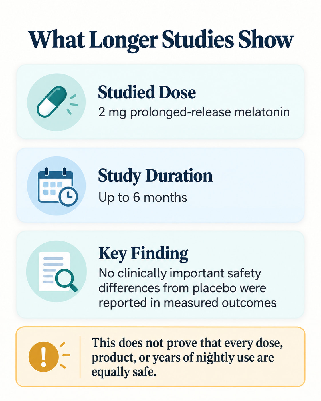 What Longer Studies Show