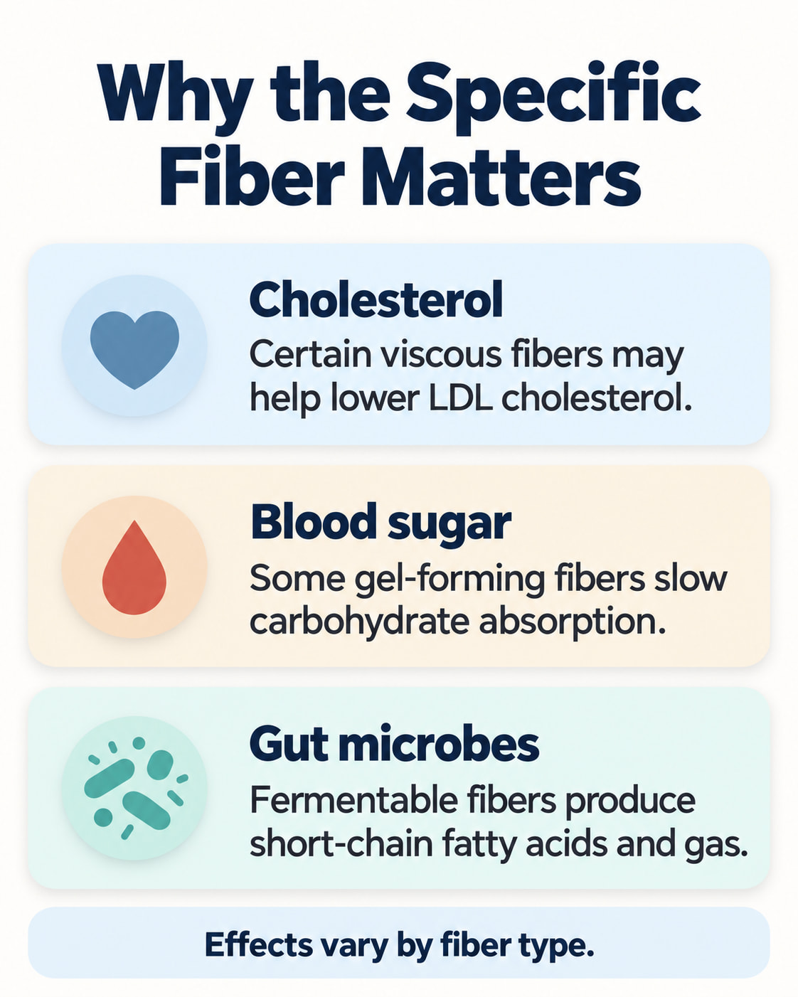Why the Specific Fiber Matters