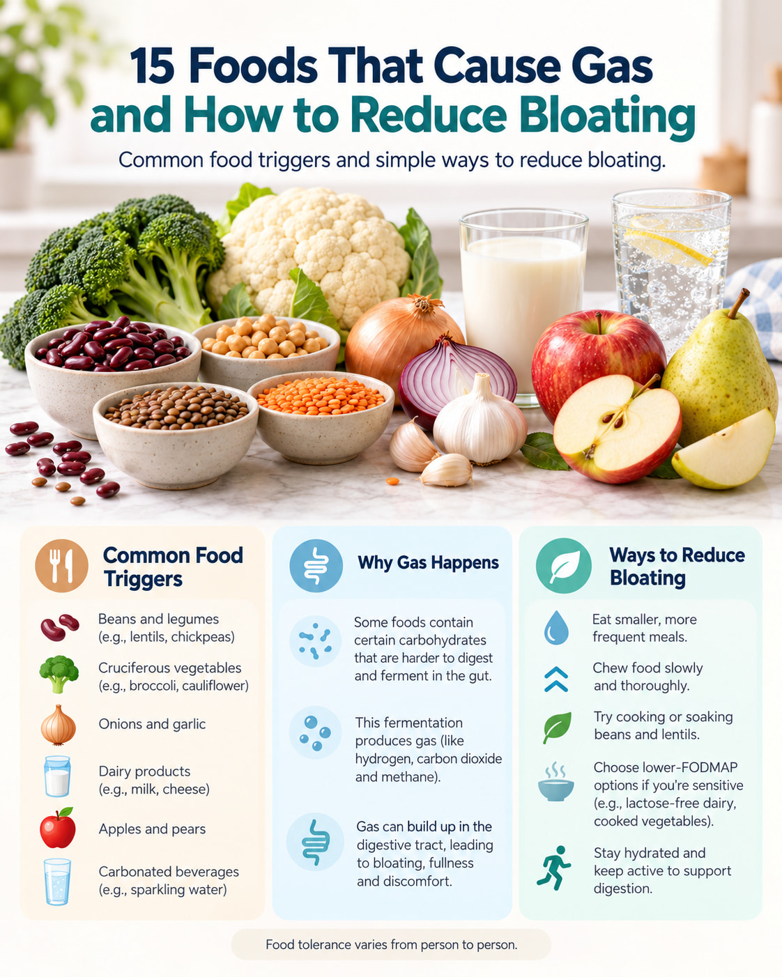 15 Foods That Cause Gas and How to Reduce Bloating