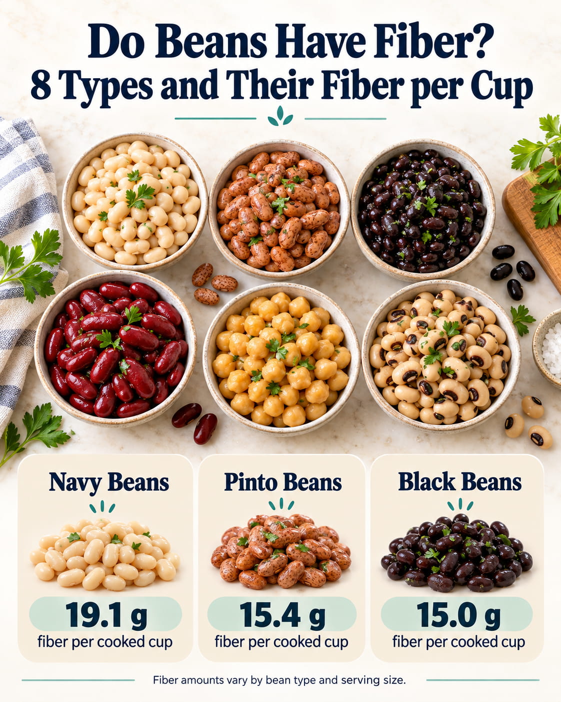 Do Beans Have Fiber? 8 Types and Their Fiber per Cup