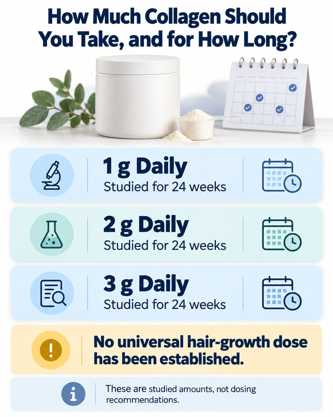 How Much Collagen Should You Take, and for How Long?