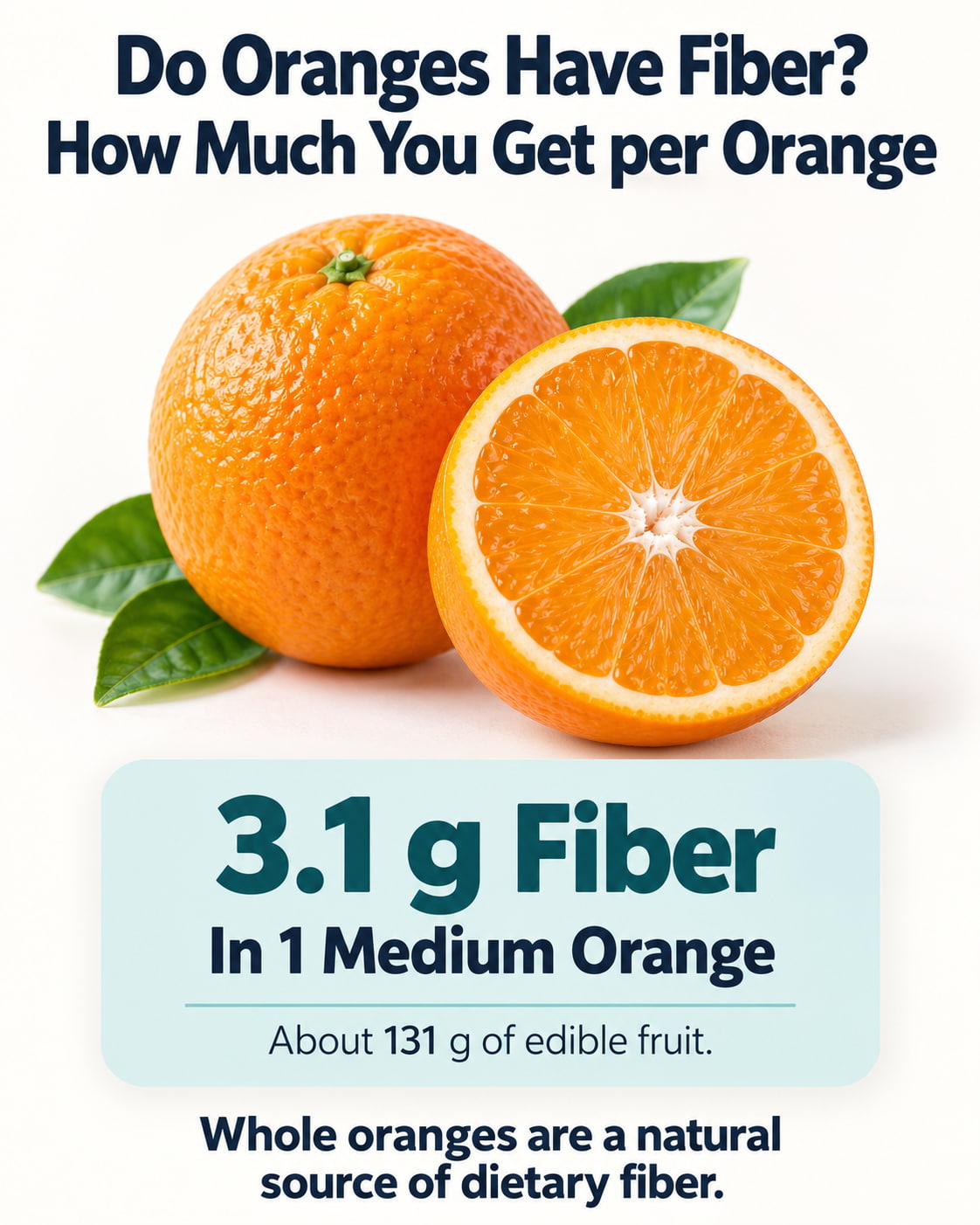 Do Oranges Have Fiber? How Much You Get per Orange