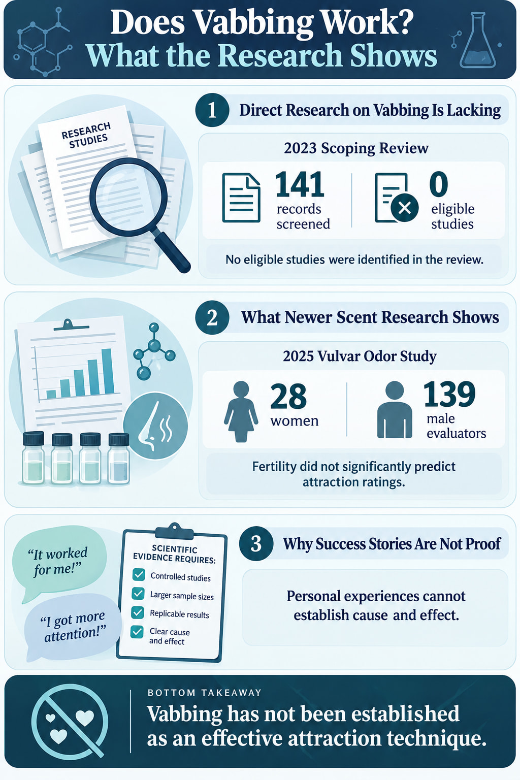 Does Vabbing Work? What the Research Shows