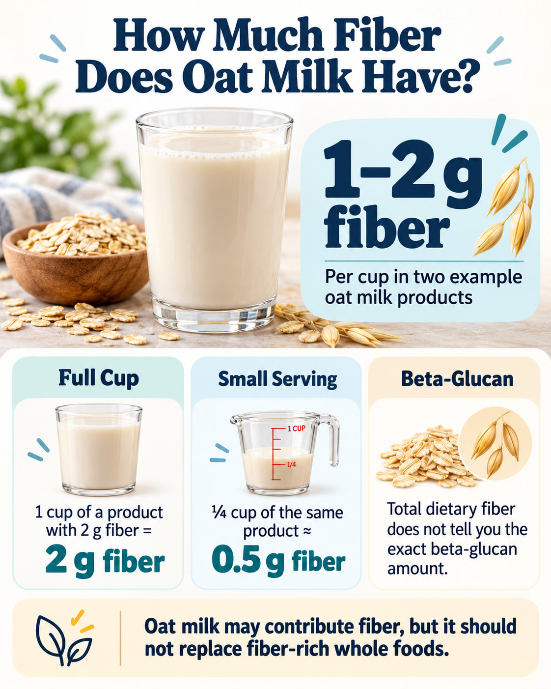 How Much Fiber Does Oat Milk Have?