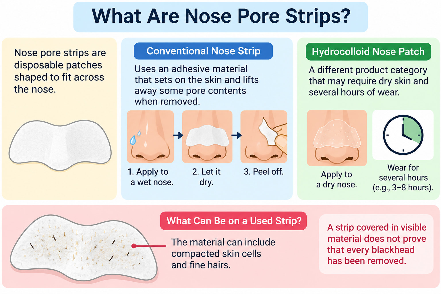 What Are Nose Pore Strips?