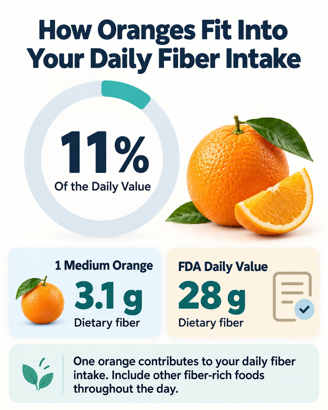 How Oranges Fit Into Your Daily Fiber Intake