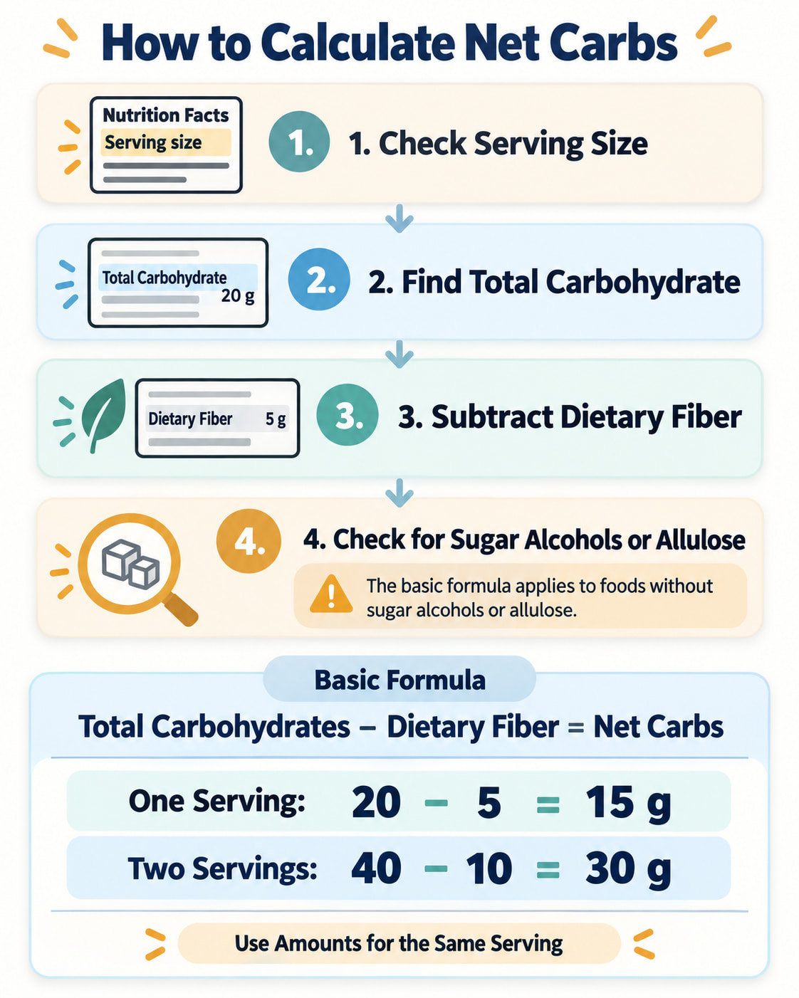 How to Calculate Net Carbs
