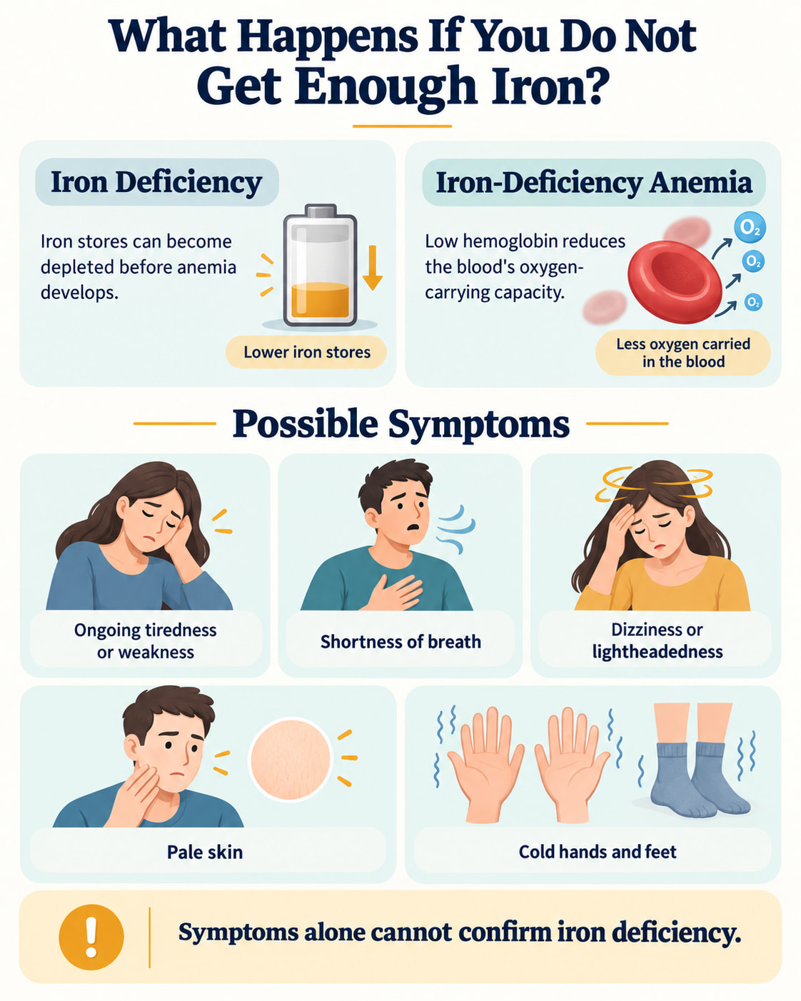 What Happens If You Do Not Get Enough Iron?