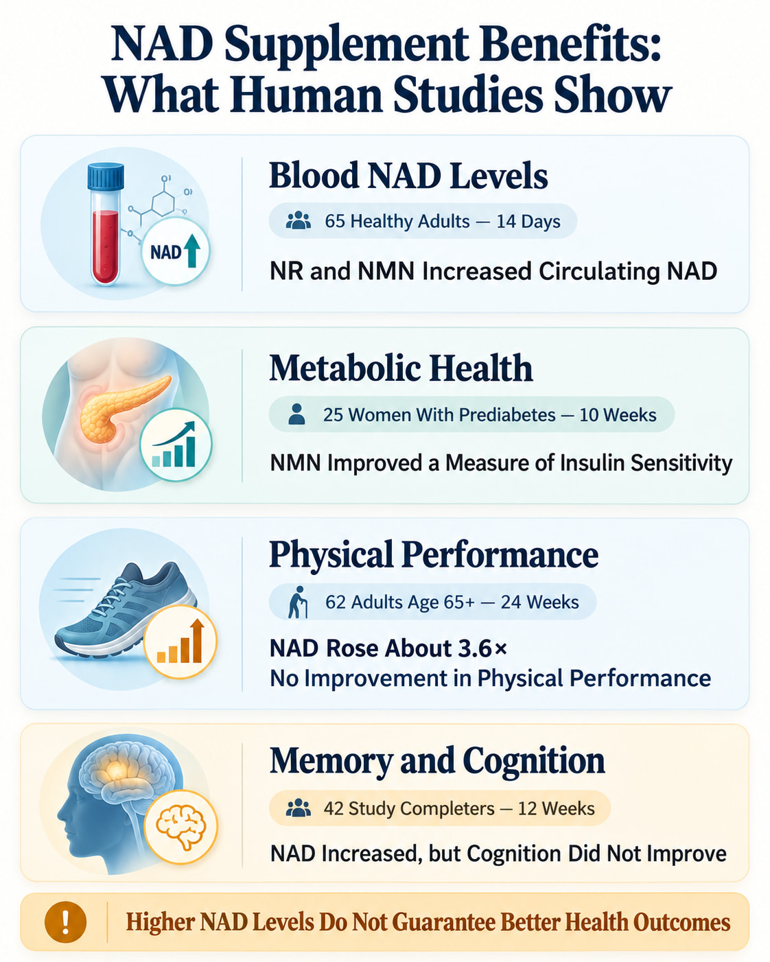 NAD Supplement Benefits: What Human Studies Show