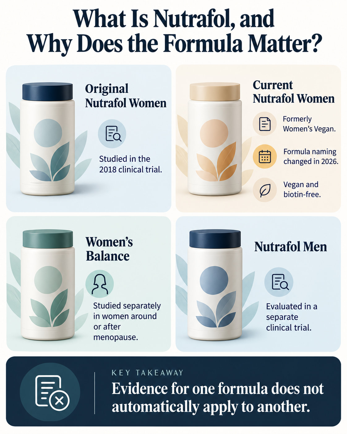 What Is Nutrafol, and Why Does the Formula Matter?