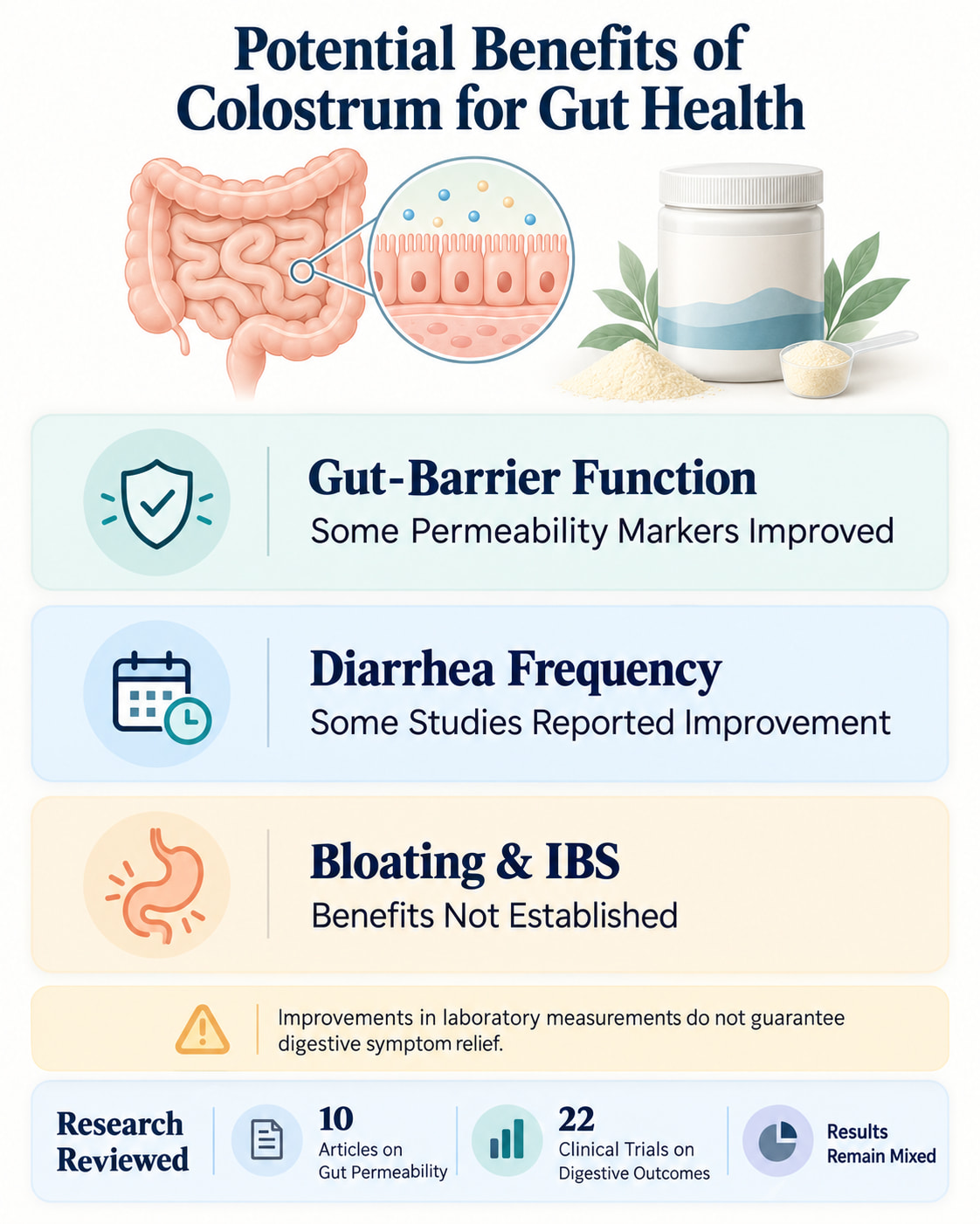 Potential Benefits of Colostrum for Gut Health