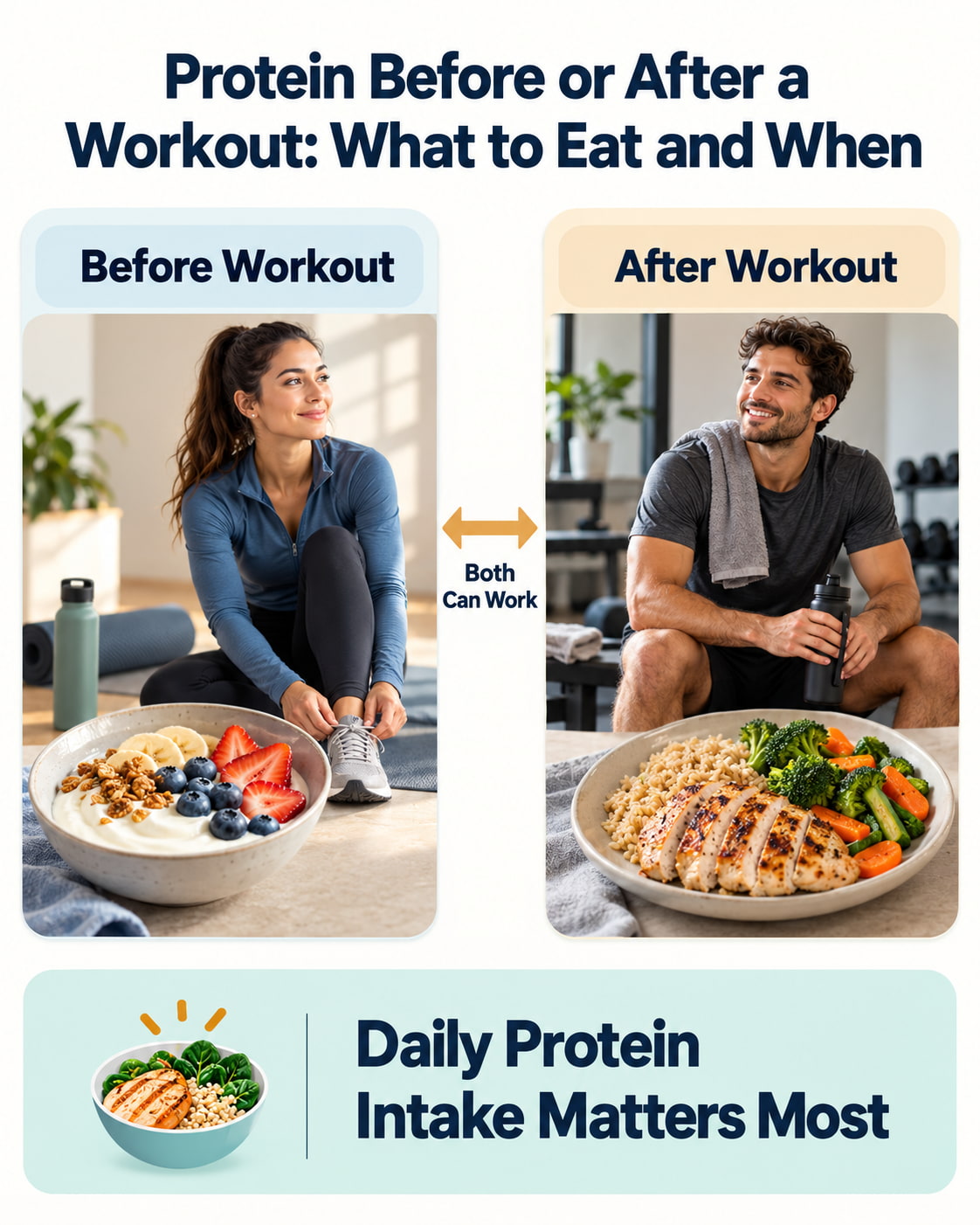 Protein Before or After a Workout: What to Eat and When