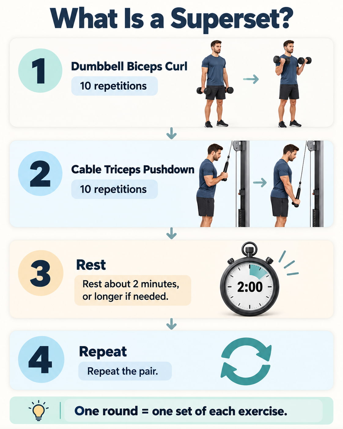 What Is a Superset?