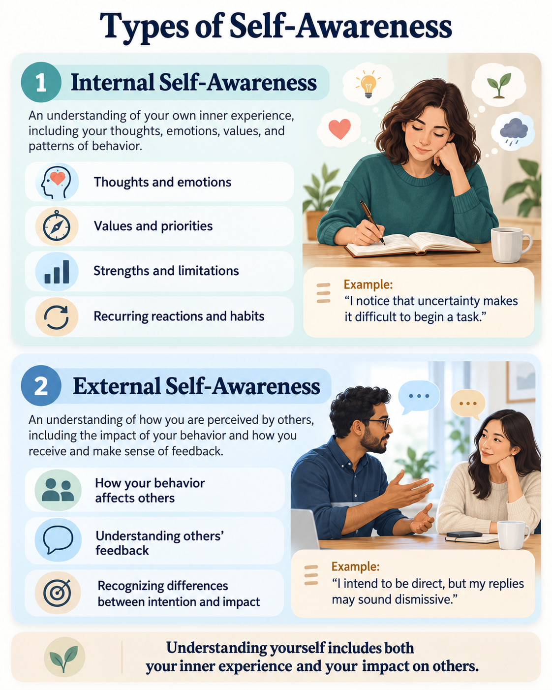 Types of Self-Awareness