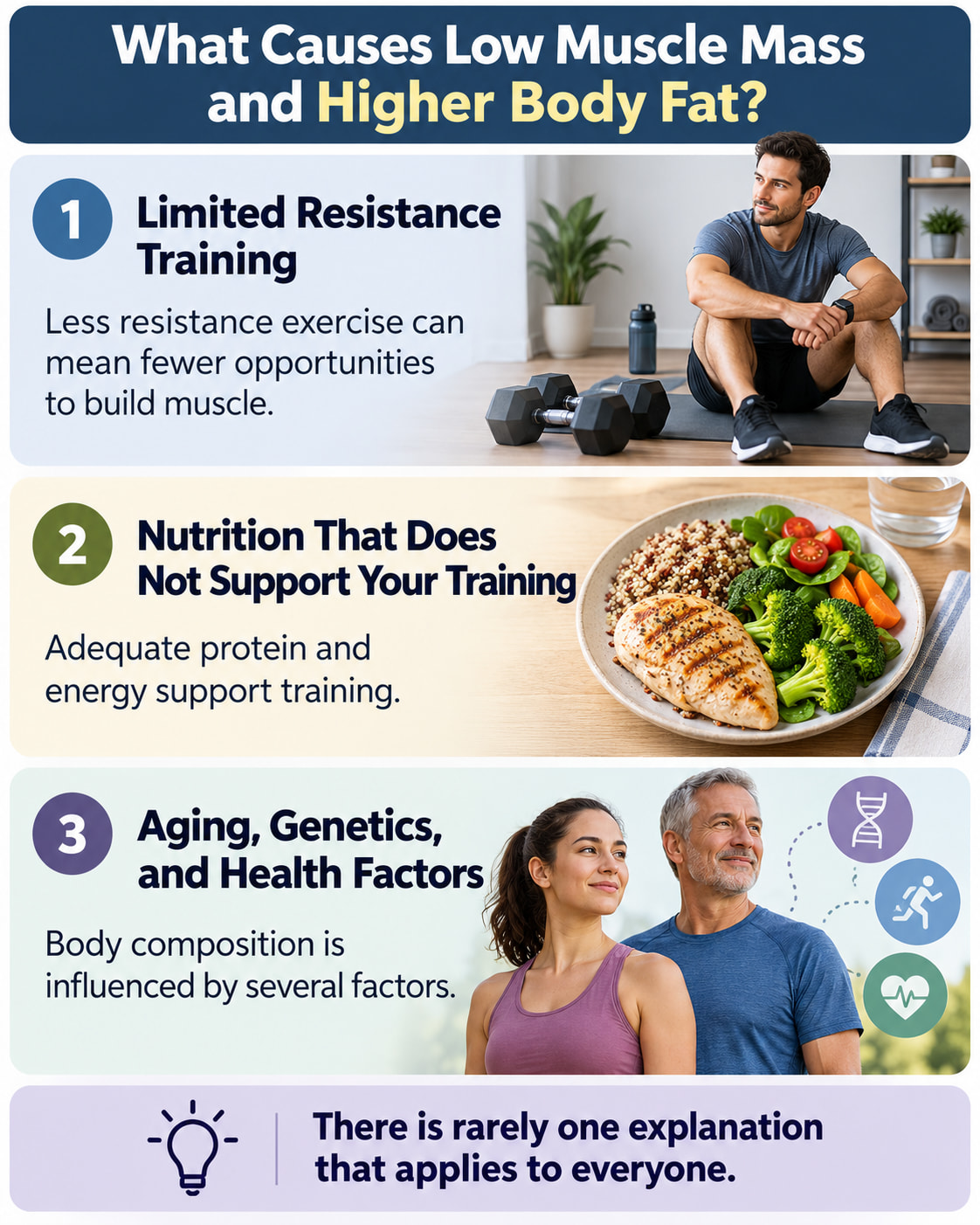What Causes Low Muscle Mass and Higher Body Fat?