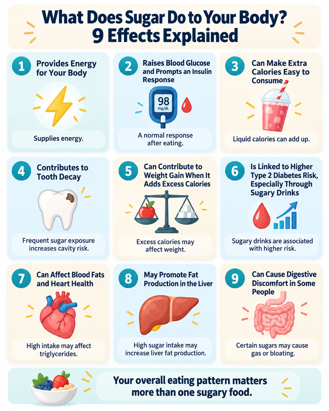 What Does Sugar Do to Your Body? 9 Effects Explained