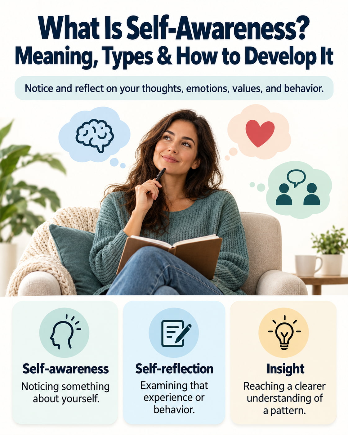 What Is Self-Awareness? Meaning, Types & How to Develop It