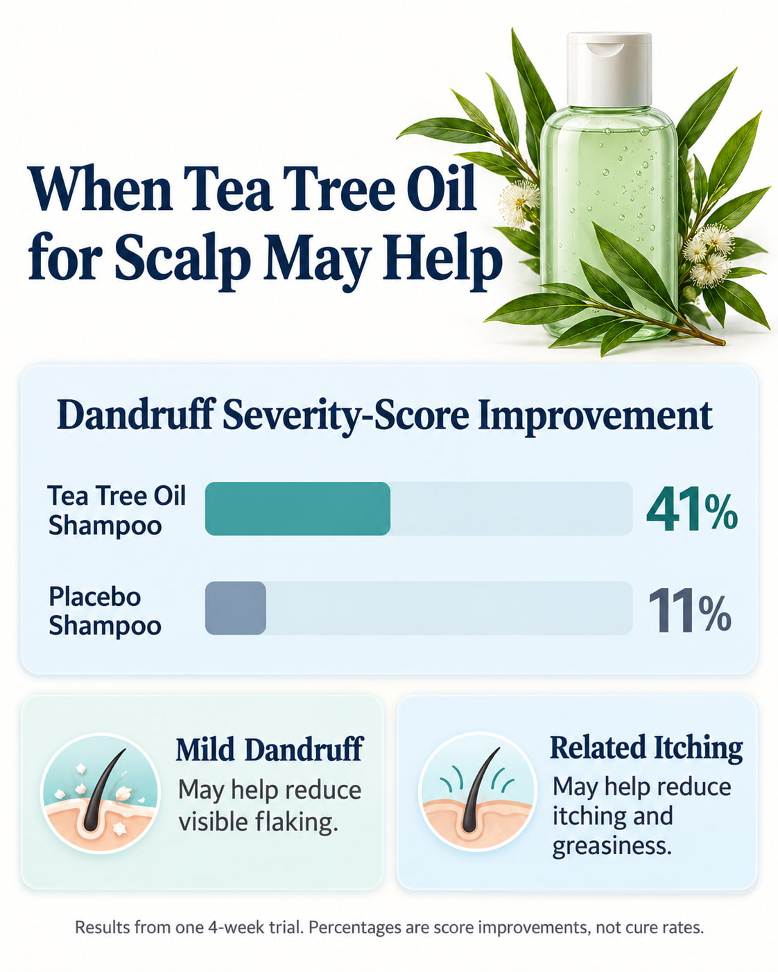 When Tea Tree Oil for Scalp May Help
