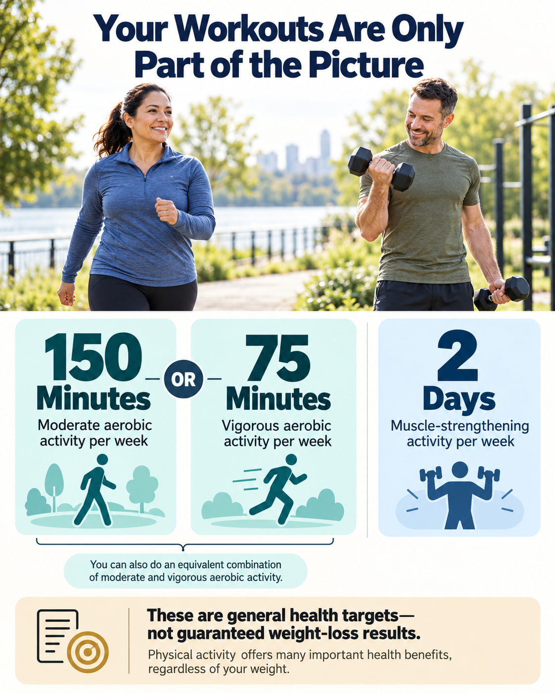 Your Workouts Are Only Part of the Picture